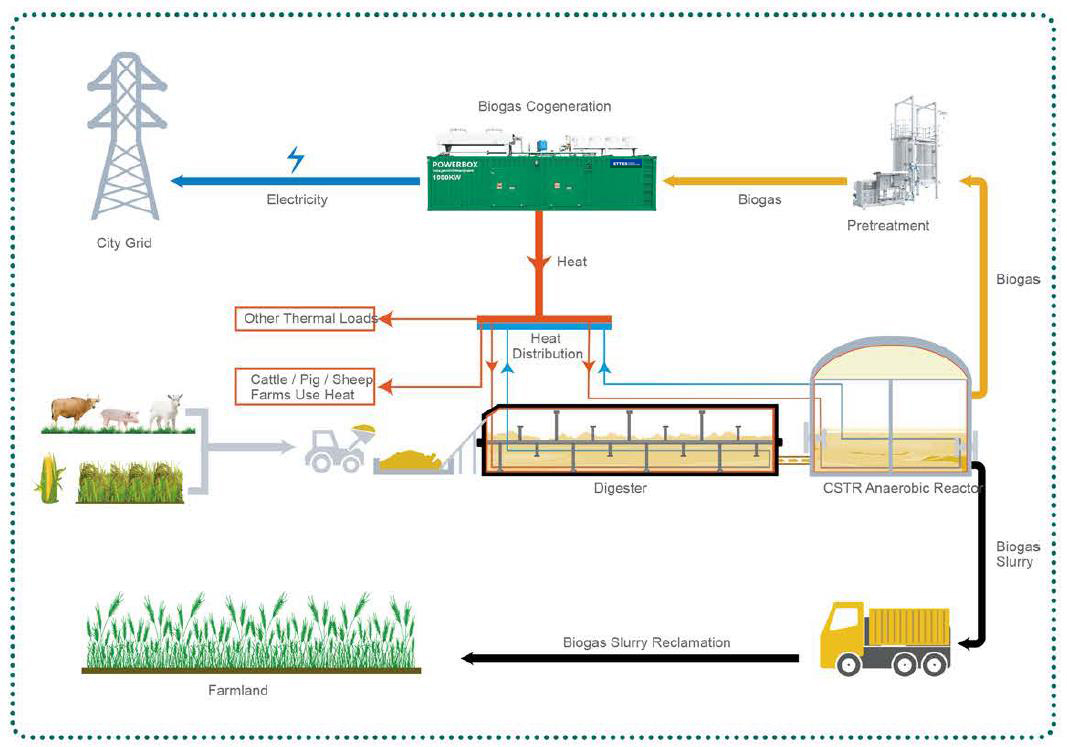 Diagram-of-biogas-engine-generator-CHP-cogeneration-ETTES-POWER77
